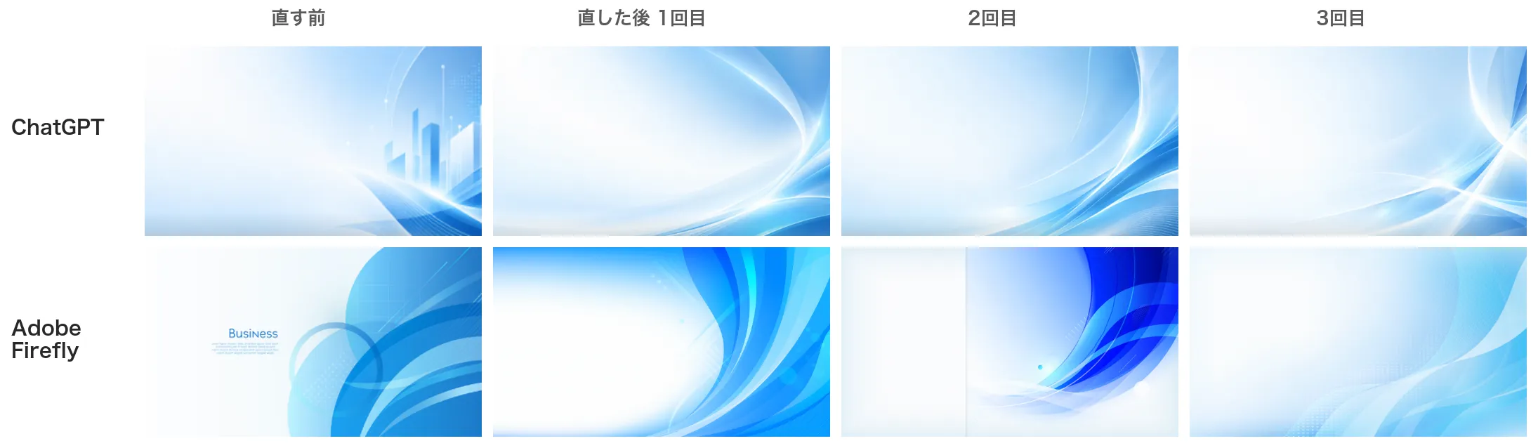 バナー背景の指示文に1文足す前と後の比較。上段がChatGPT、下段がAdobe Firefly