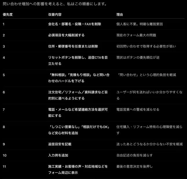 数を決めずに頼んだときの、ChatGPTの優先度の表(3回目)